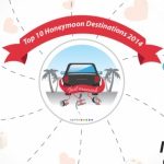 Malediwy wymarzonym kierunkiem podróży poślubnej według użytkowników Agoda.com