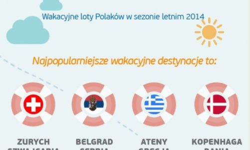 Tripsta podsumowuje trendy sezonu wakacyjnego 2014