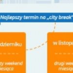 „City break” spontaniczny urlop dla oszczędnych
