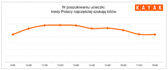 Polacy przy biurkach tęsknią za wakacjami
